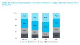 Zorzoli: La educación vive una situación catastrófica