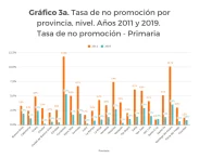 Cada vez son más los estudiantes que pasan de año